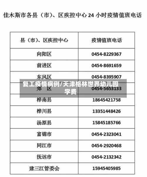 复工疫情病例/天津格林世界幼儿园学费-第2张图片