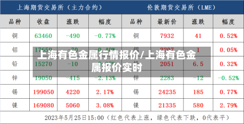 上海有色金属行情报价/上海有色金属报价实时