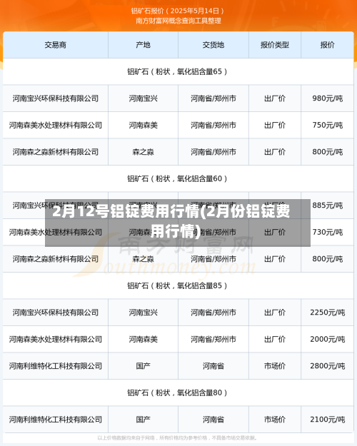 2月12号铝锭费用行情(2月份铝锭费用行情)