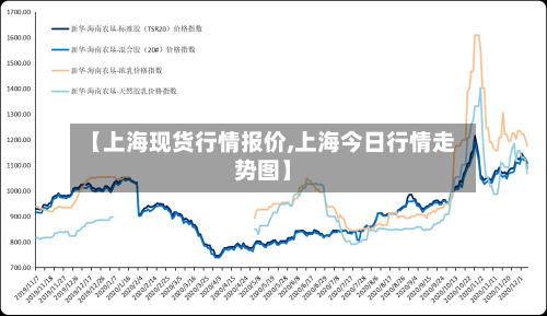 【上海现货行情报价,上海今日行情走势图】-第3张图片