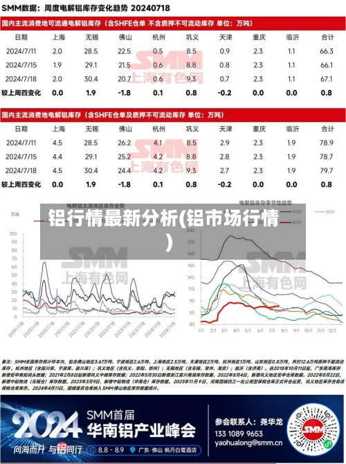 铝行情最新分析(铝市场行情)-第2张图片