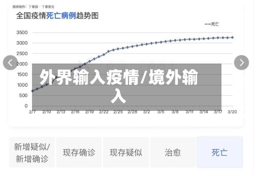 外界输入疫情/境外输入