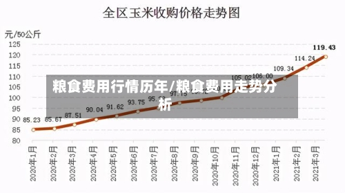 粮食费用行情历年/粮食费用走势分析-第2张图片