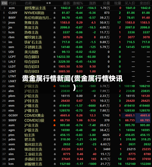 贵金属行情新闻(贵金属行情快讯)