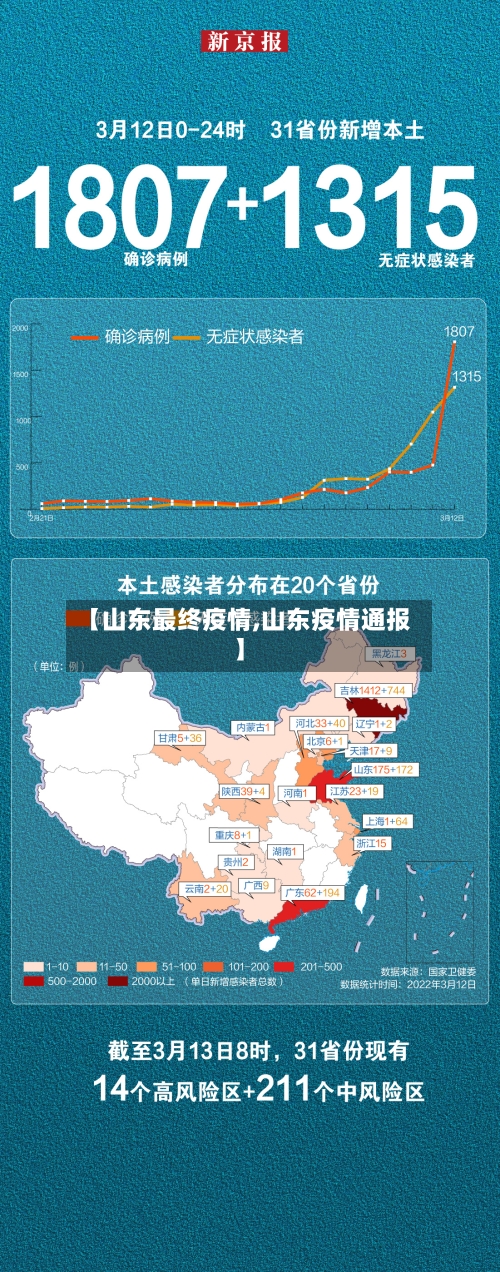 【山东最终疫情,山东疫情通报】-第3张图片
