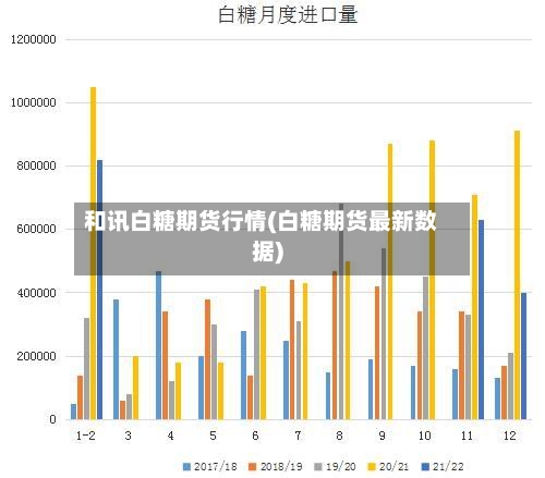 和讯白糖期货行情(白糖期货最新数据)