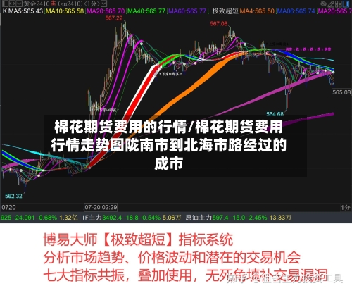 棉花期货费用的行情/棉花期货费用行情走势图陇南市到北海市路经过的成市-第2张图片