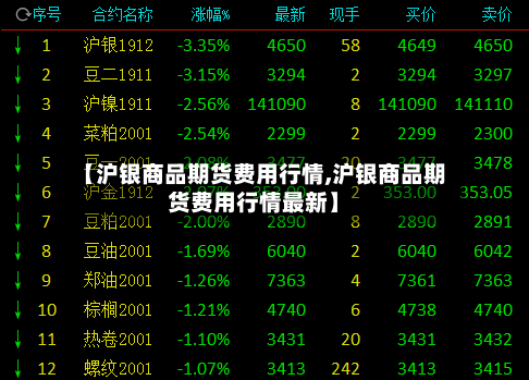 【沪银商品期货费用行情,沪银商品期货费用行情最新】-第3张图片