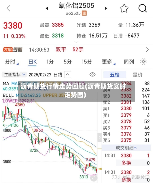 沥青期货行情走势回顾(沥青期货实时走势图)-第3张图片
