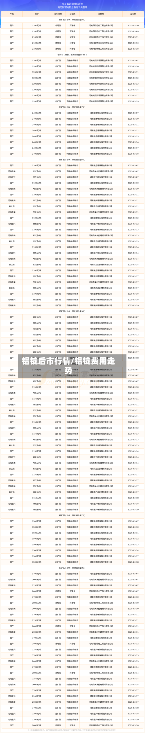 铝锭后市行情/铝锭费用走势-第2张图片