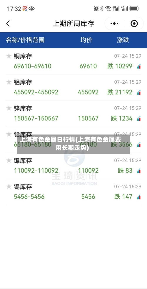 上海有色金属日行情(上海有色金属费用长期走势)