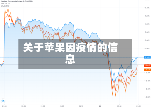 关于苹果因疫情的信息