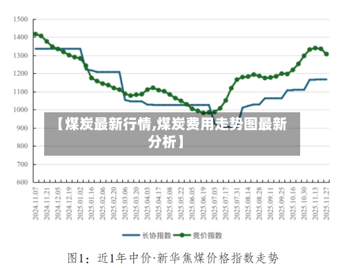 【煤炭最新行情,煤炭费用走势图最新分析】