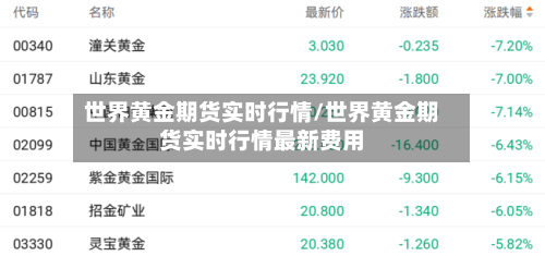 世界黄金期货实时行情/世界黄金期货实时行情最新费用