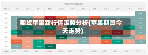 期货苹果新行情走势分析(苹果期货今天走势)-第2张图片