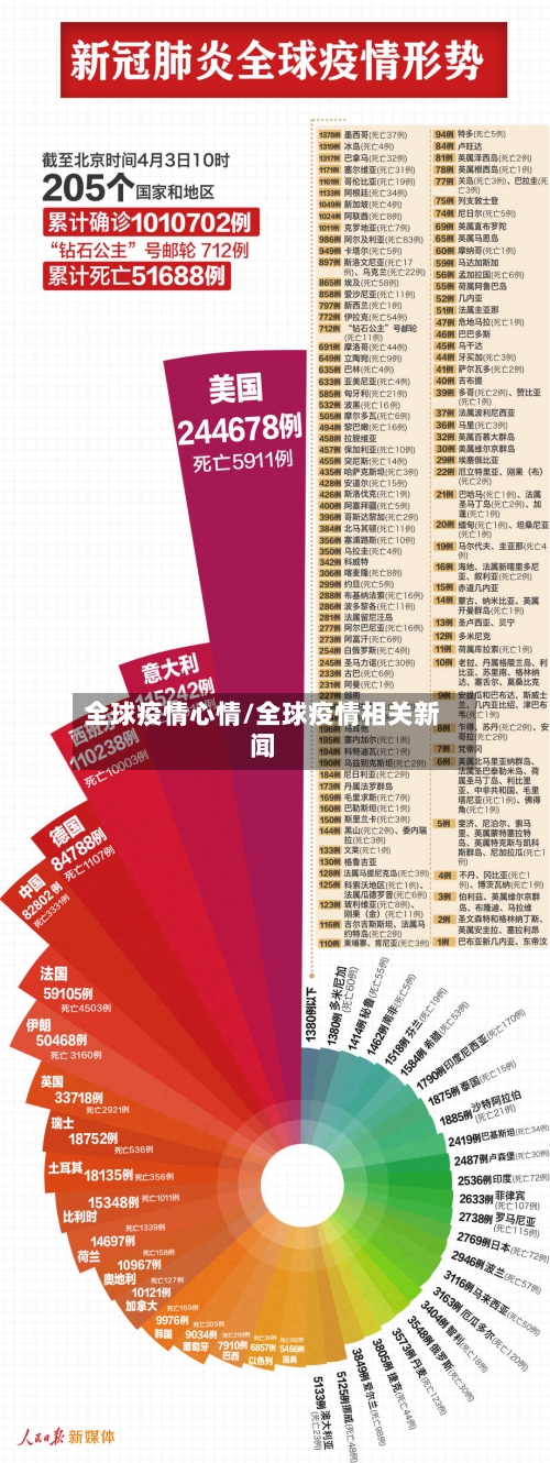全球疫情心情/全球疫情相关新闻-第2张图片
