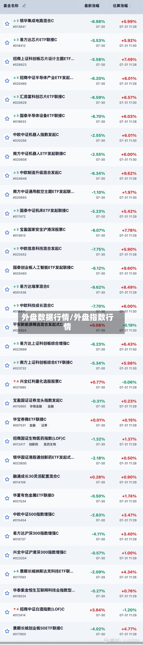 外盘数据行情/外盘指数行情-第3张图片