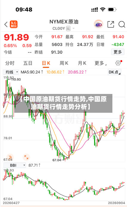 【中国原油期货行情走势,中国原油期货行情走势分析】