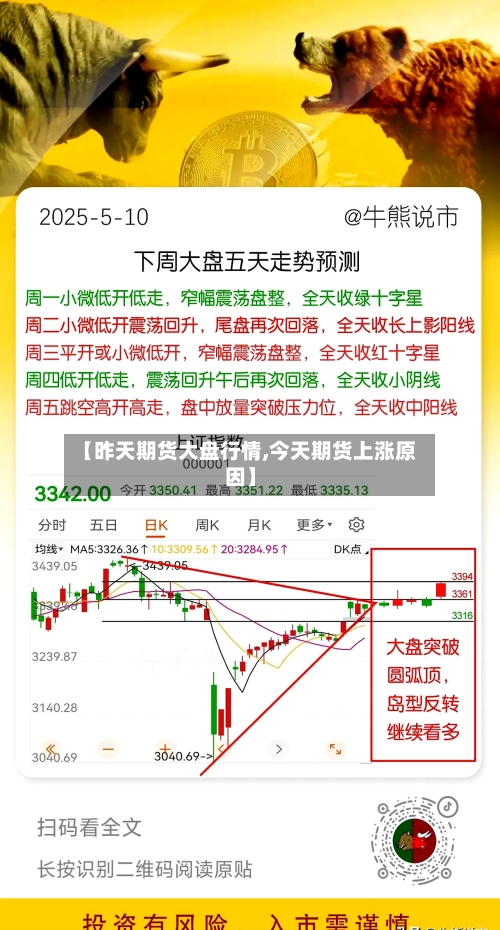 【昨天期货大盘行情,今天期货上涨原因】
