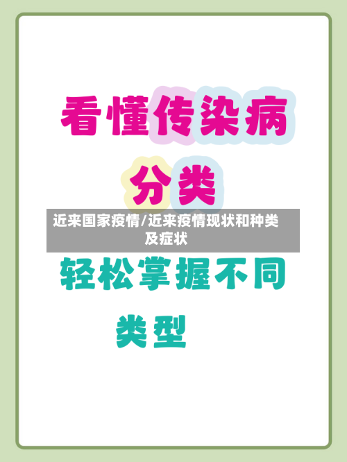 近来国家疫情/近来疫情现状和种类及症状-第2张图片