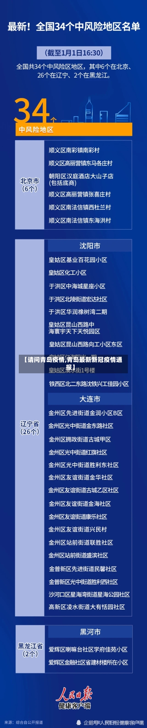 【请问青岛疫情,青岛最新新冠疫情通报】-第2张图片