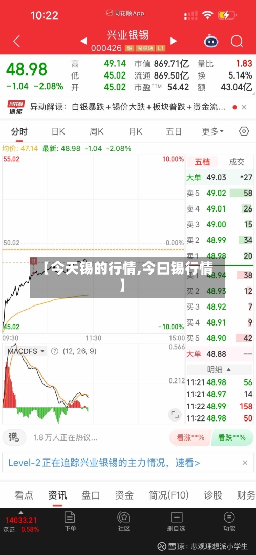 【今天锡的行情,今曰锡行情】