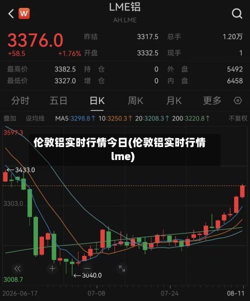 伦敦铝实时行情今日(伦敦铝实时行情lme)