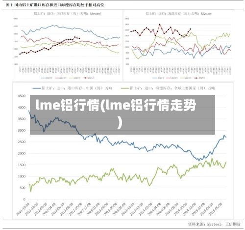 lme铝行情(lme铝行情走势)-第2张图片