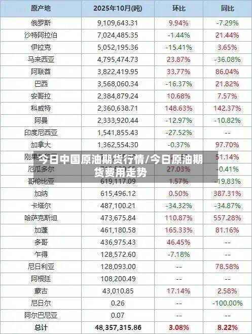 今日中国原油期货行情/今日原油期货费用走势