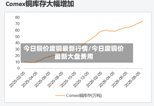今日铜价废铜最新行情/今日废铜价最新大盘费用