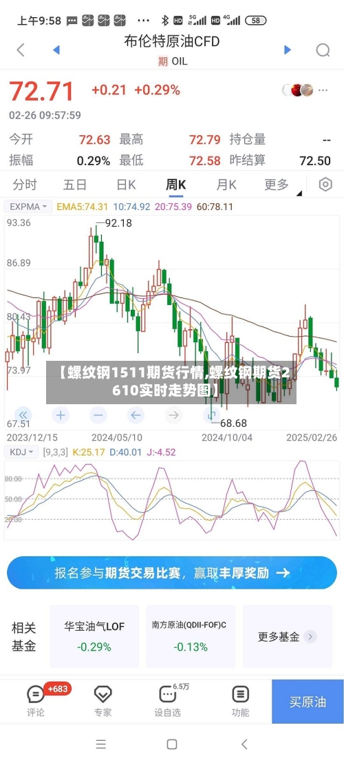 【螺纹钢1511期货行情,螺纹钢期货2610实时走势图】