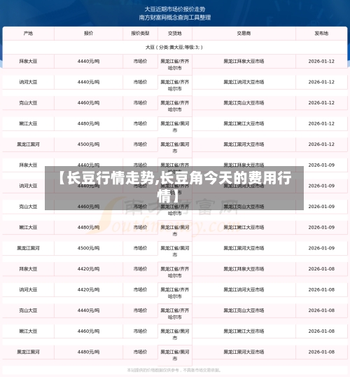 【长豆行情走势,长豆角今天的费用行情】-第2张图片