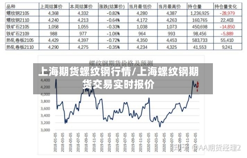 上海期货螺纹钢行情/上海螺纹钢期货交易实时报价-第2张图片