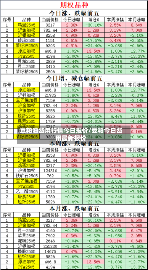 豆粕油费用行情今日报价/豆粕今日费用最新报价