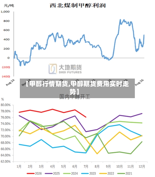 【甲醇行情期货,甲醇期货费用实时走势】-第2张图片