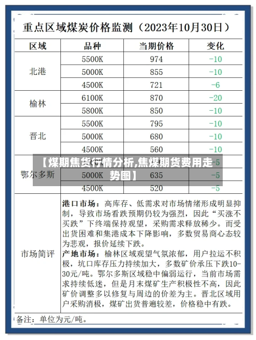 【煤期焦货行情分析,焦煤期货费用走势图】