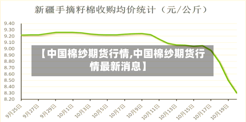 【中国棉纱期货行情,中国棉纱期货行情最新消息】-第2张图片