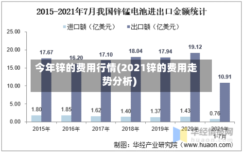 今年锌的费用行情(2021锌的费用走势分析)