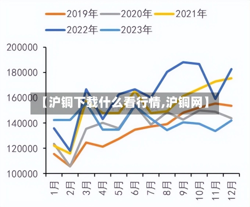 【沪铜下载什么看行情,沪铜网】-第2张图片