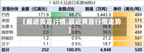 【最近黄豆行情,最近黄豆行情走势】