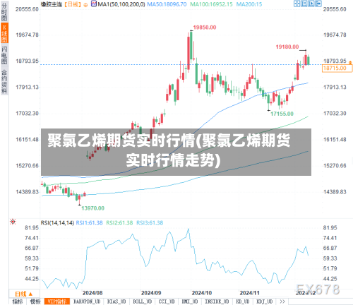 聚氯乙烯期货实时行情(聚氯乙烯期货实时行情走势)