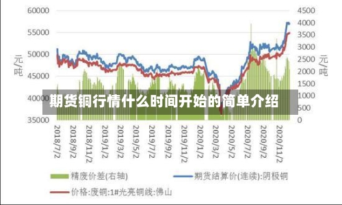 期货铜行情什么时间开始的简单介绍