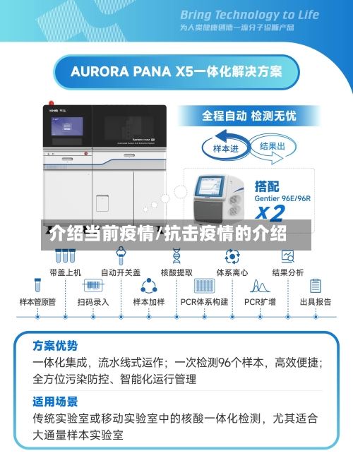 介绍当前疫情/抗击疫情的介绍