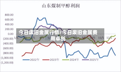 今日废旧金属行情/今日废旧金属费用卓创-第3张图片