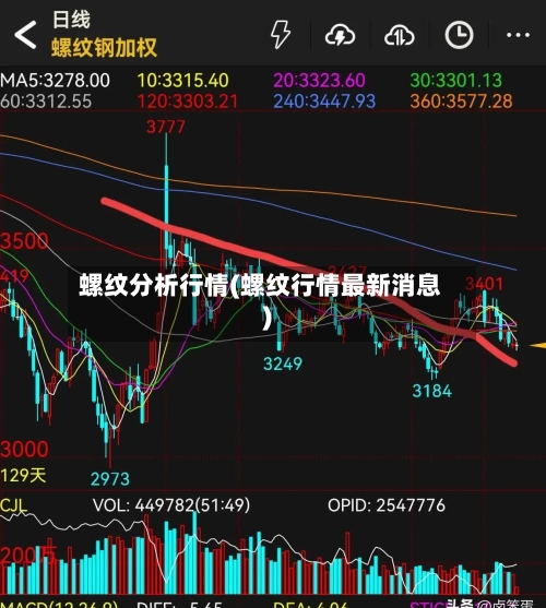螺纹分析行情(螺纹行情最新消息)-第2张图片