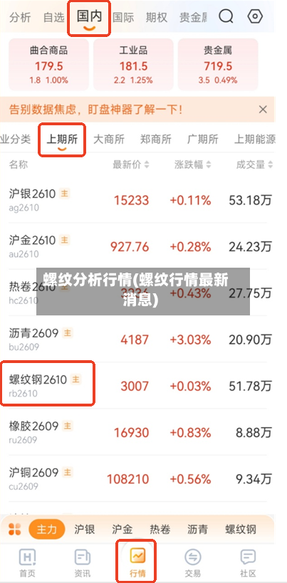 螺纹分析行情(螺纹行情最新消息)