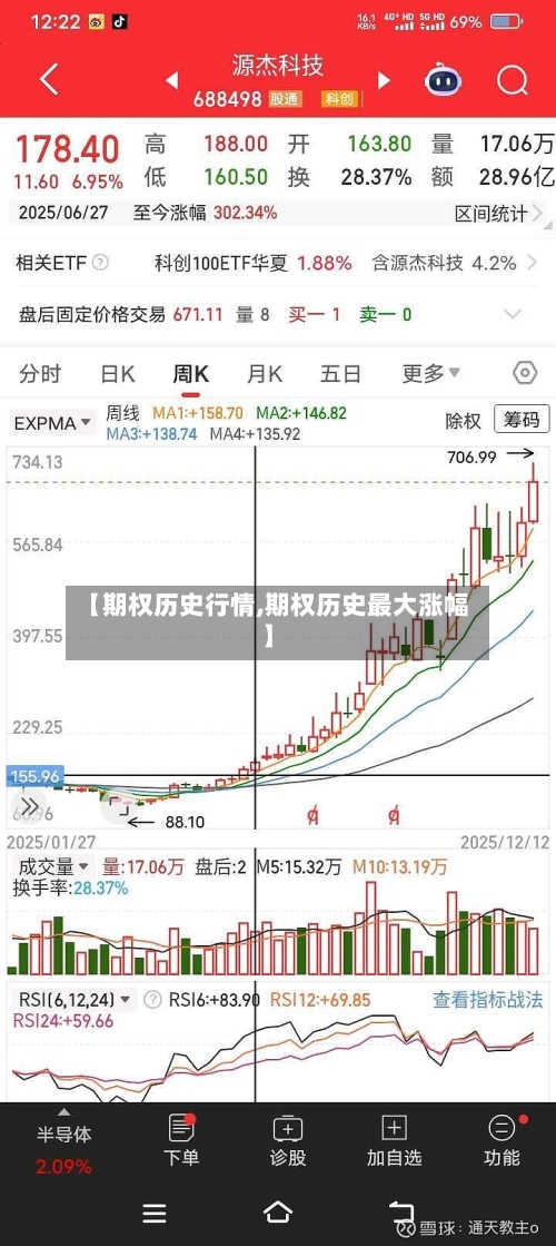 【期权历史行情,期权历史最大涨幅】-第2张图片
