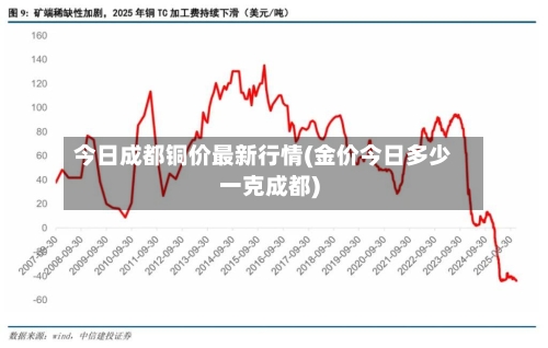 今日成都铜价最新行情(金价今日多少一克成都)-第2张图片