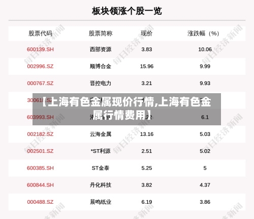 【上海有色金属现价行情,上海有色金属行情费用】-第2张图片