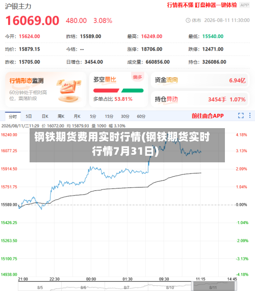 钢铁期货费用实时行情(钢铁期货实时行情7月31日)-第3张图片
